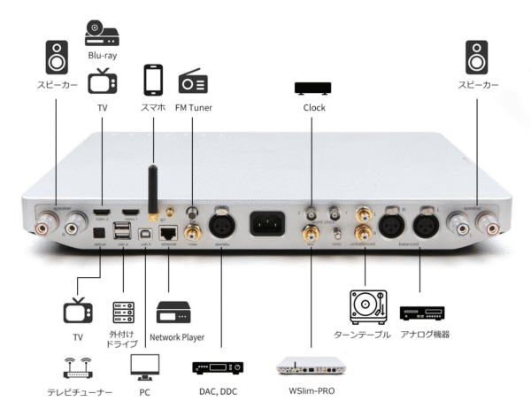 WSlim PRO Waversa Systems connector