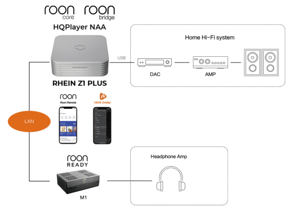 z1 plus transporter
