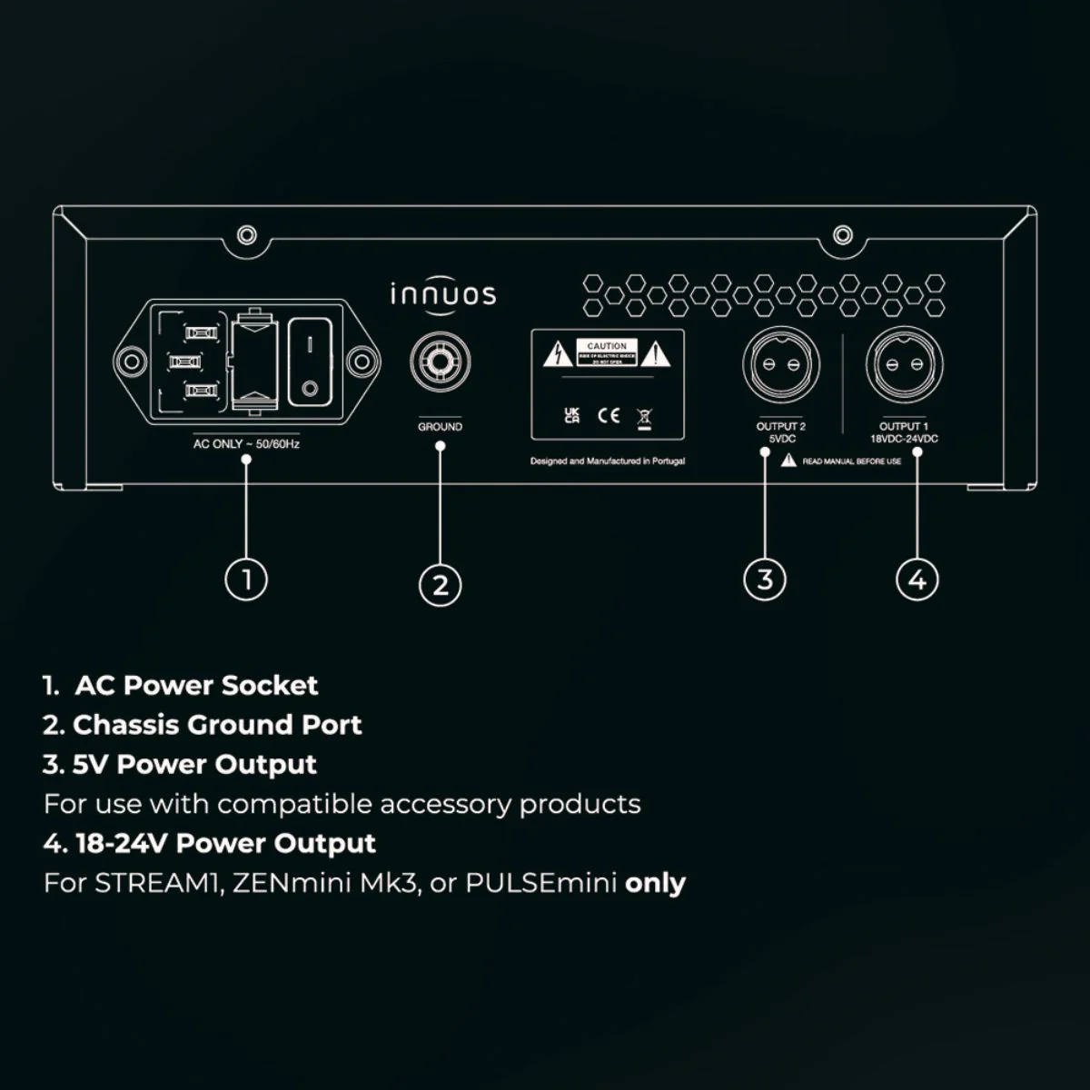 INNUOS LPS1 LINEAR POWER SUPPLY UPGRADE 3 Innuos LPS1 Linear Power Supply rear