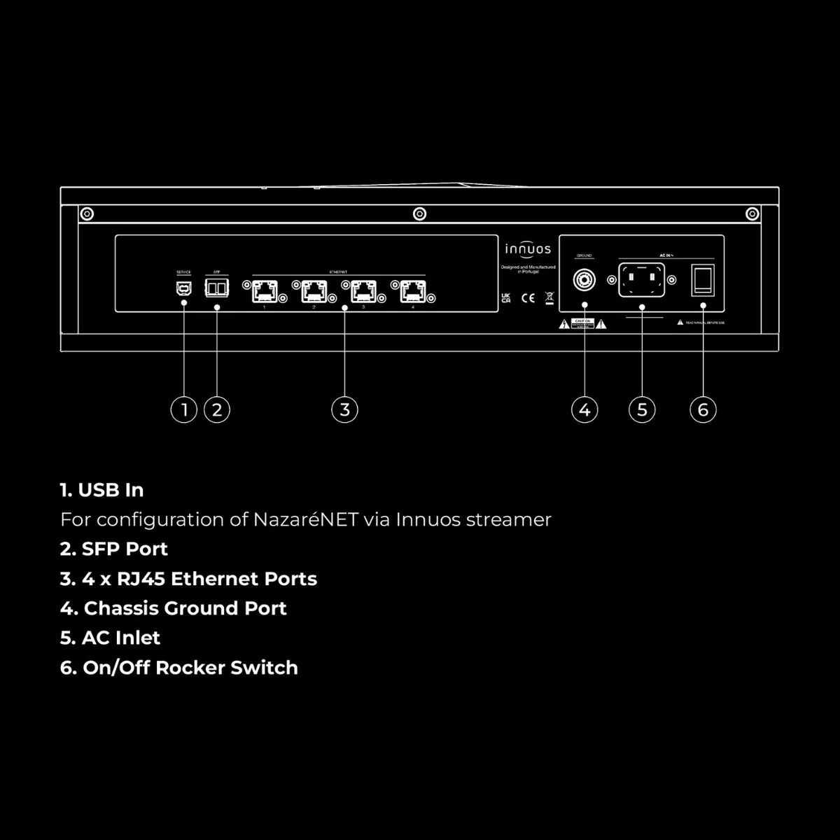 INNUOS NAZARÉNET AUDIOPHILE NETWORK SWITCH 2 Innuos Nazar NET Audiophile Network Switch rear